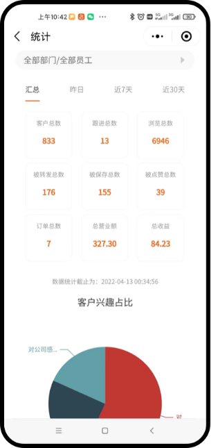 裂变营销