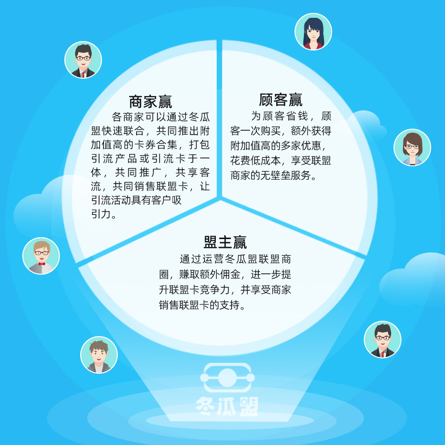 商家联盟流量共享三方共赢