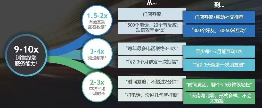面对疫情影响，6200万中小商家该如何转型？企叮咚创新营销给你支招