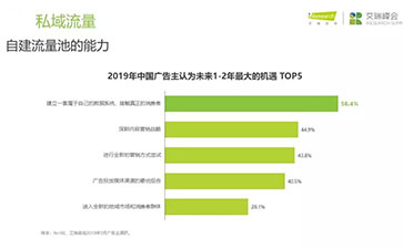 2020实体企业商业红利去哪了？企业需要抓住这个风口