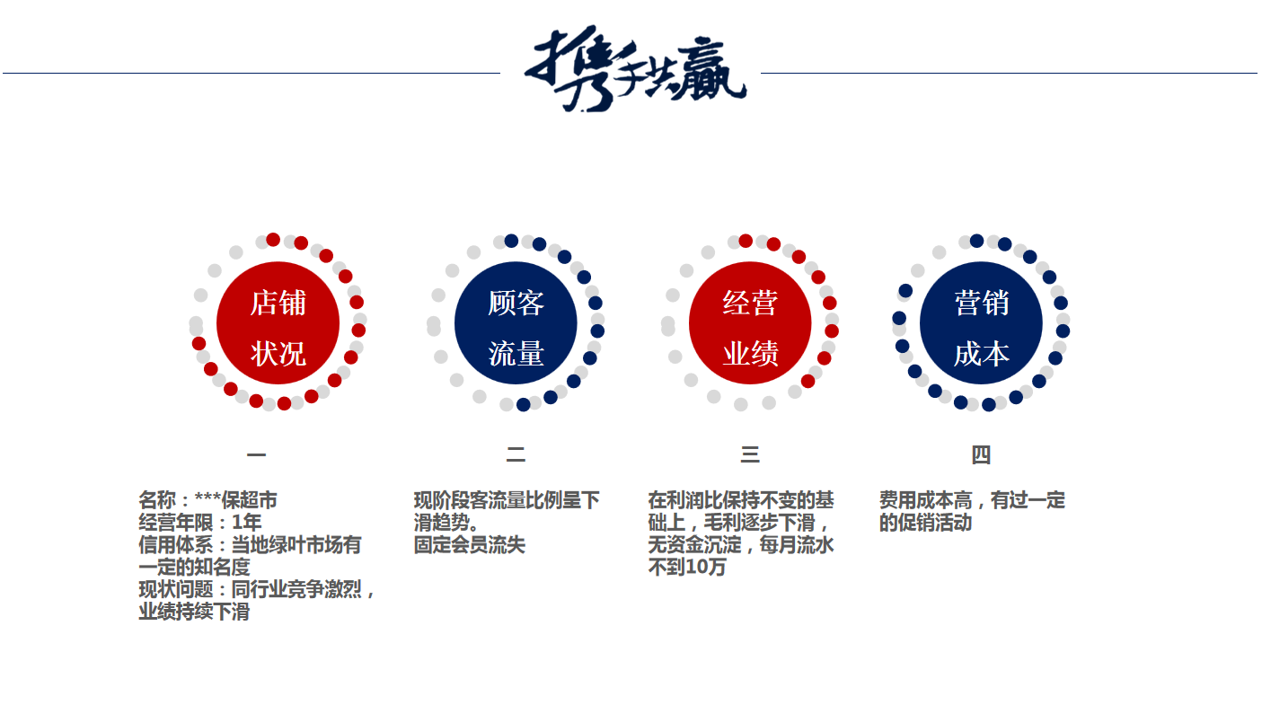 【超市营销案例】同行业竞争激烈，如何逆袭？