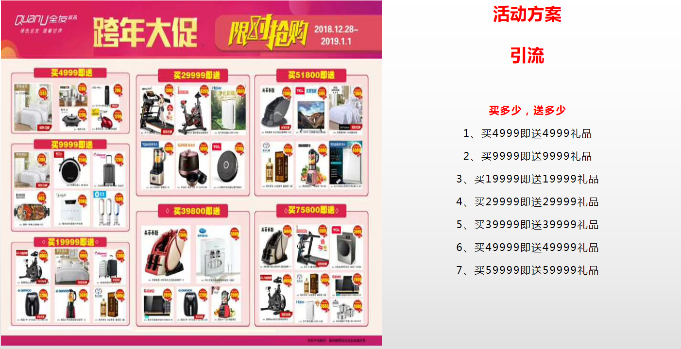 【家装行业案例】家居行业活动目标***元，目标达成***元