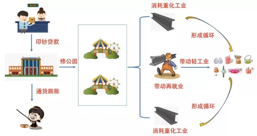 消费内循环