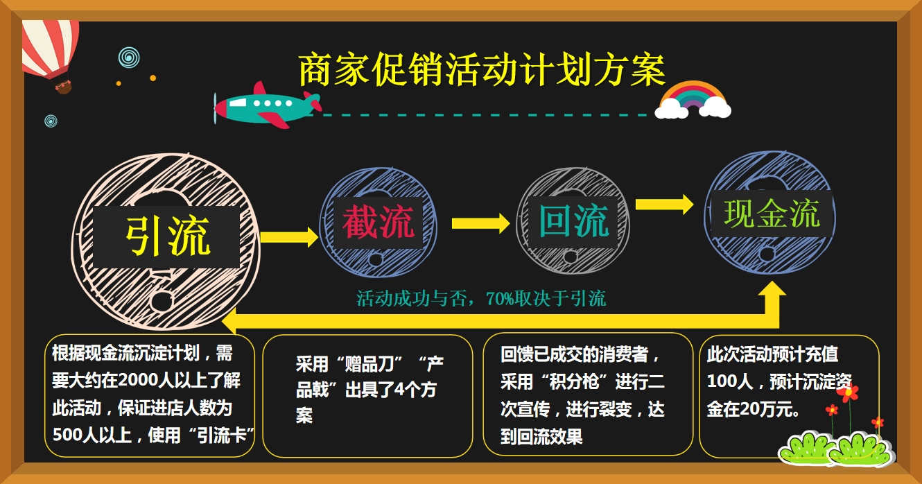 培训学校促销活动计划方案