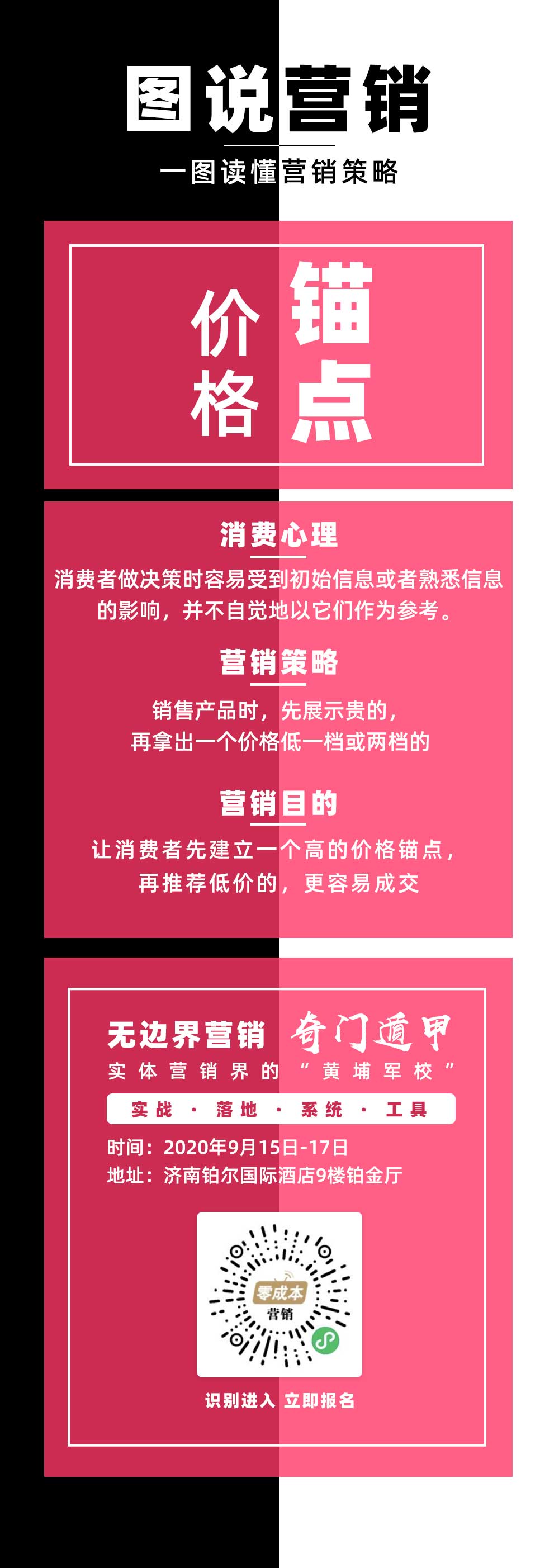 价格锚点