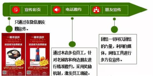 引流方案-企叮咚