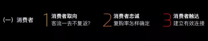 企叮咚-消费者观察