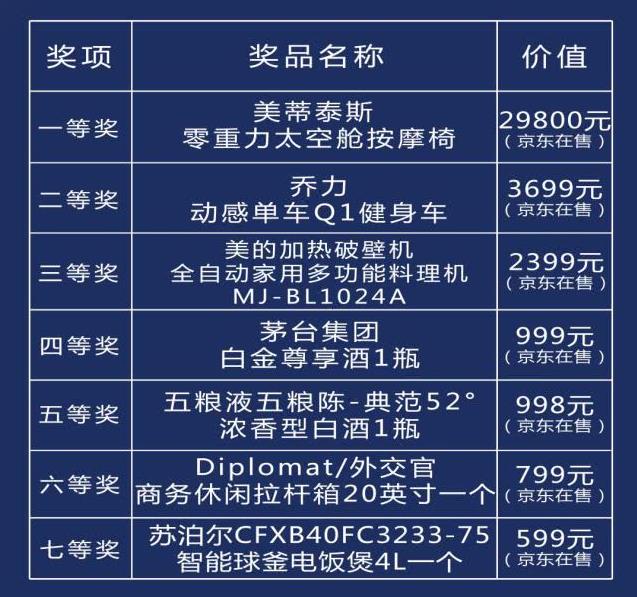 国庆节活动礼品
