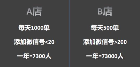 国庆节前必看！停摆的生意该从哪里开始复活？