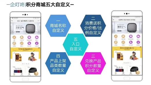 实体店铺顾客流失