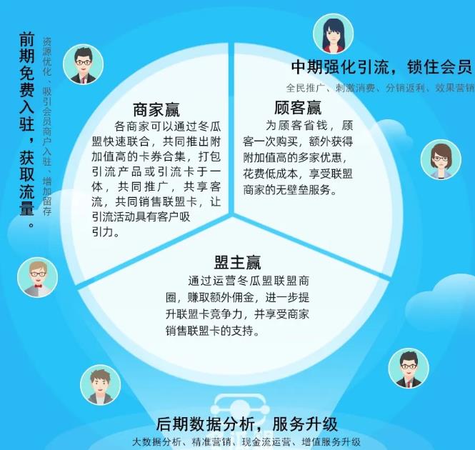 实体店营销技巧，快速实现顾客裂变