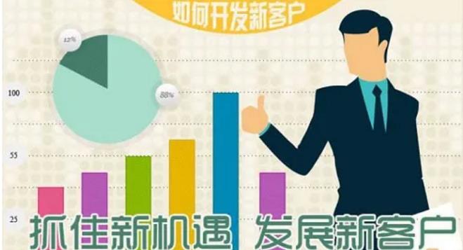 为什么开发客户这么难？