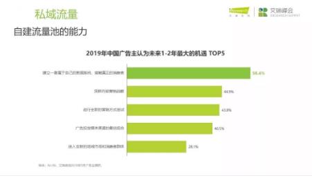 商业世界的红利去哪了？2020，企业需要抓住这个趋势！