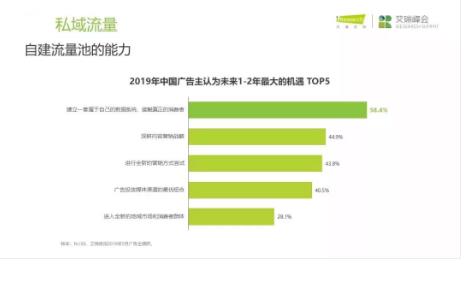 商业世界的红利去哪了？2020，企业需要抓住这个趋势！