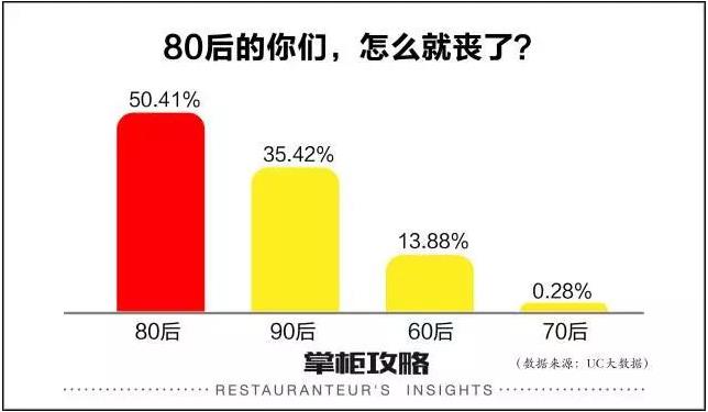 丧文化当道你该如何借势营销？
