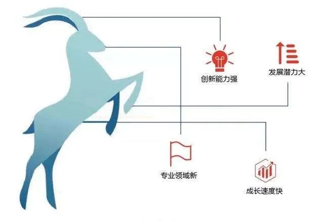 ​热烈祝贺企叮咚集团入选“2020年度山东省瞪羚企业”！