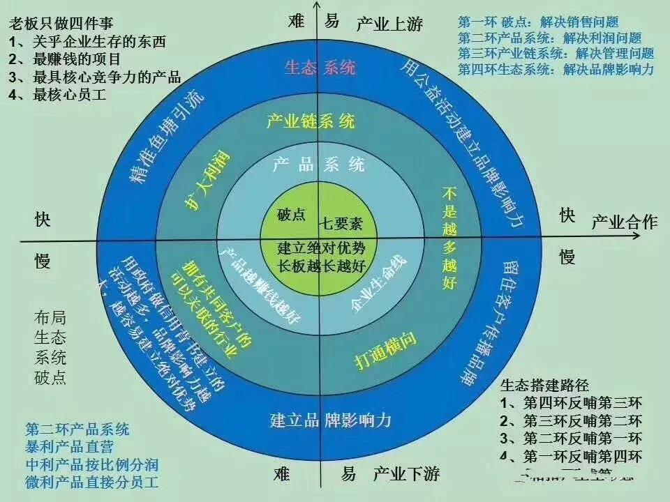 火锅店如何搞营销