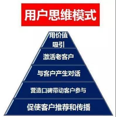 用户思维模式