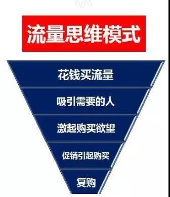 流量思维模式