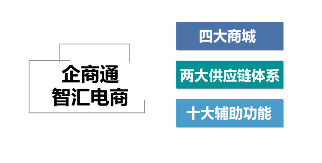 企商通电商运营解决方案