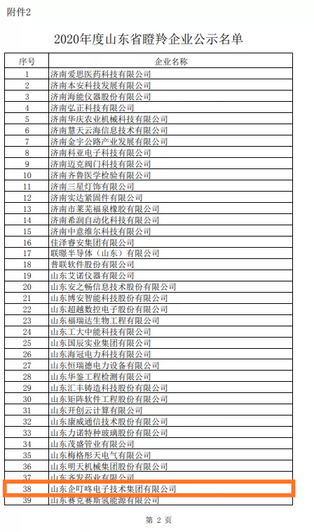 企叮咚入选山东省瞪羚企业