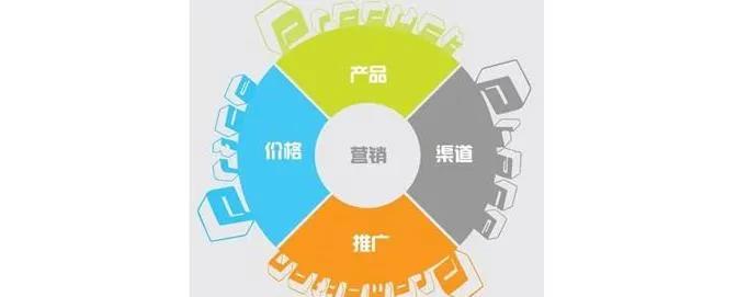 实体店引流