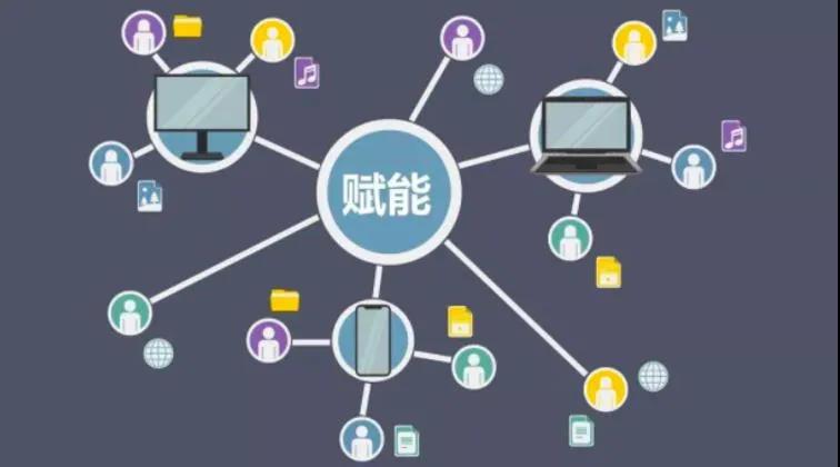 实体转型