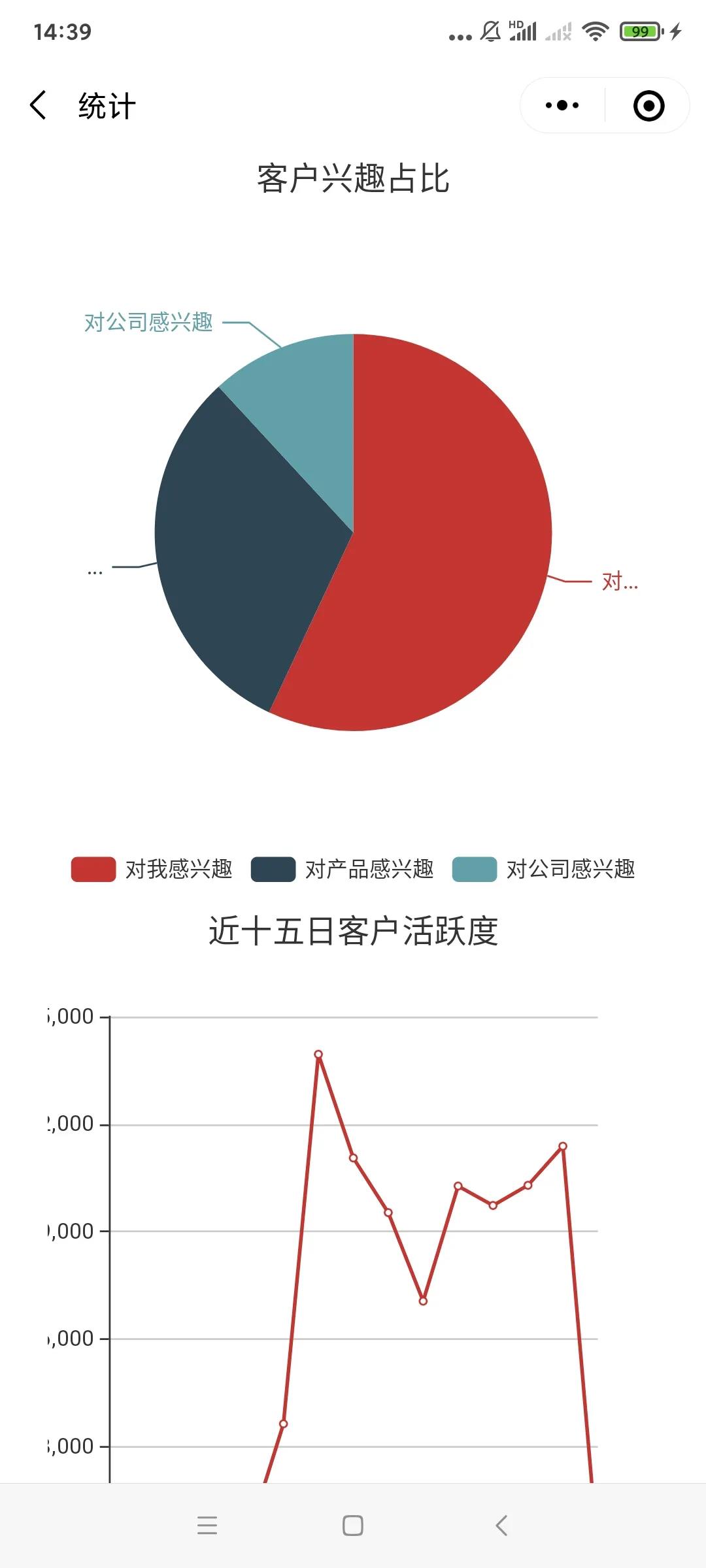 企商通客户数据分析表