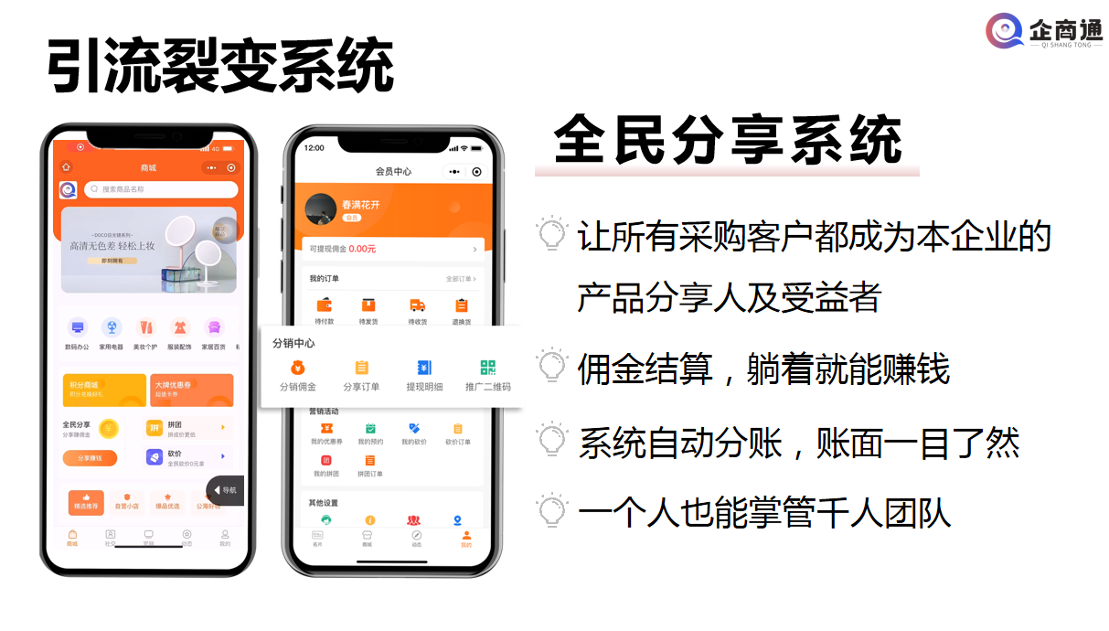 全民分享系统