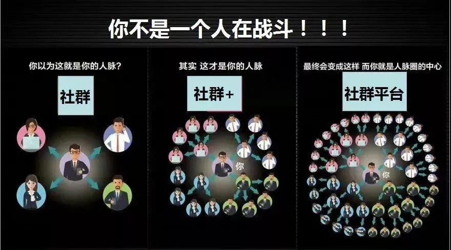 社群营销