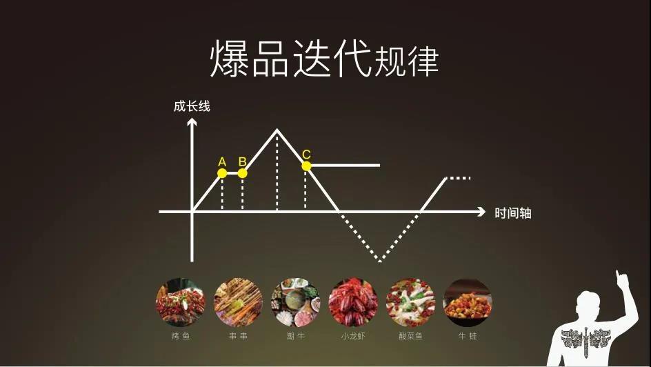 爆品迭代规律