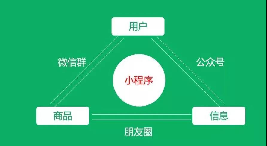用户留存